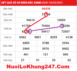 Soi cầu XSMB ngày 25–03–2021