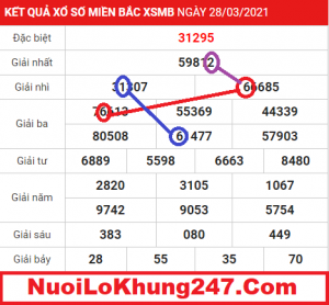 Soi cầu XSMB ngày 29–03–2021