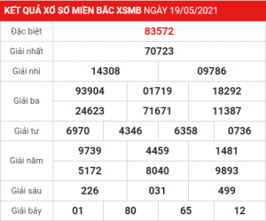 Soi cầu XSMB ngày 20–05–2021