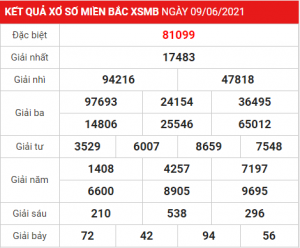 Soi cầu XSMB ngày 10–06–2021