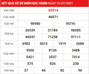 Soi cầu XSMB ngày 01–08–2021