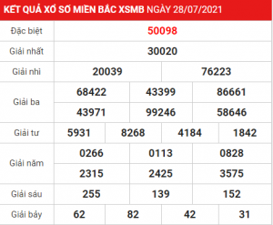 Soi cầu XSMB ngày 29–07–2021