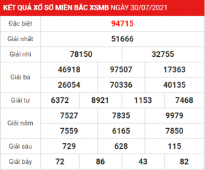 Soi cầu XSMB ngày 31–07–2021