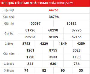 Soi cầu XSMB ngày 10–08–2021