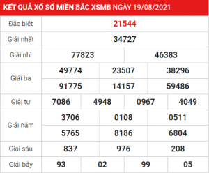 Soi cầu XSMB ngày 20–08–2021