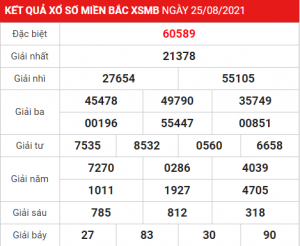 Soi cầu XSMB ngày 26–08–2021