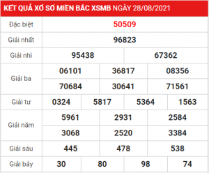 Soi cầu XSMB ngày 29–08–2021