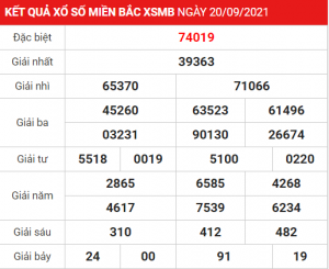 Soi cầu XSMB ngày 21–09–2021