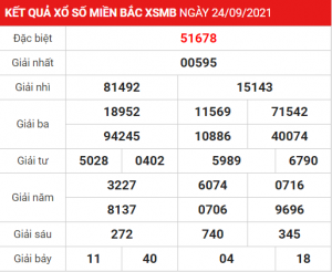 Soi cầu XSMB ngày 25–09–2021