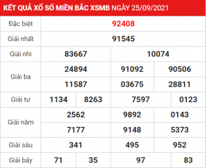 Soi cầu XSMB ngày 26–09–2021