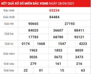 Soi cầu XSMB ngày 29–09–2021