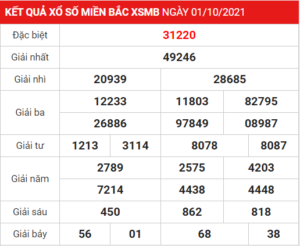 Soi cầu XSMB ngày 02–10–2021