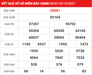 Soi cầu XSMB ngày 04–10–2021