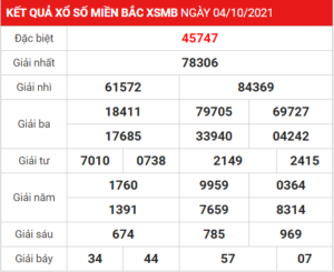 Soi cầu XSMB ngày 05–10–2021