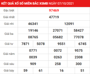 Soi cầu XSMB ngày 08–10–2021