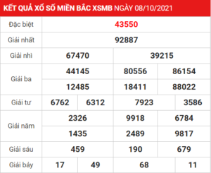 Soi cầu XSMB ngày 09–10–2021