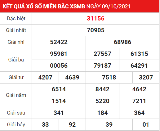 Soi cầu XSMB ngày 10–10–2021