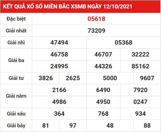 Soi cầu XSMB ngày 13–10–2021