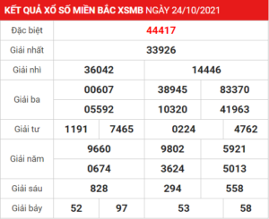 Soi cầu XSMB ngày 25-10-2021