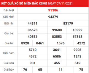 Soi cầu XSMB ngày 08-11-2021