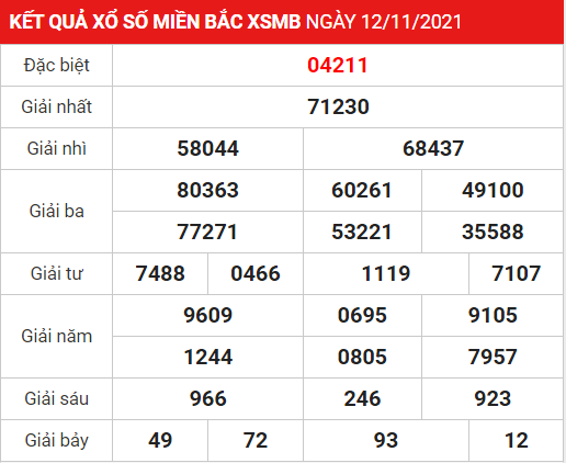 Soi cầu XSMB ngày 13-11-2021