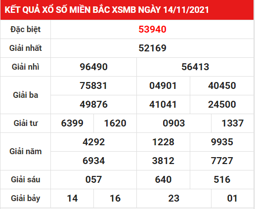 Soi cầu XSMB ngày 15-11-2021