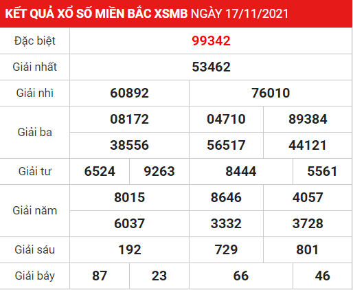 Soi cầu XSMB ngày 18-11-2021