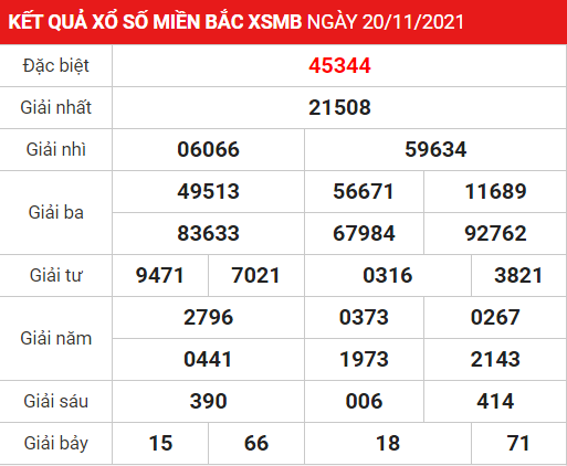 Soi cầu XSMB ngày 21-11-2021