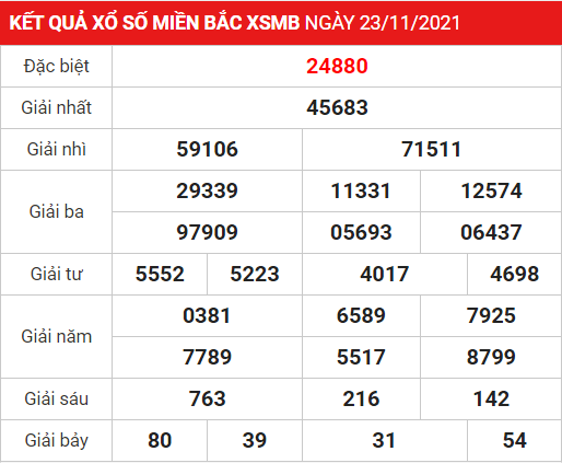 Soi cầu XSMB ngày 24-11-2021