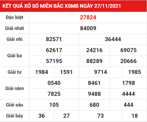 Soi cầu XSMB ngày 28-11-2021