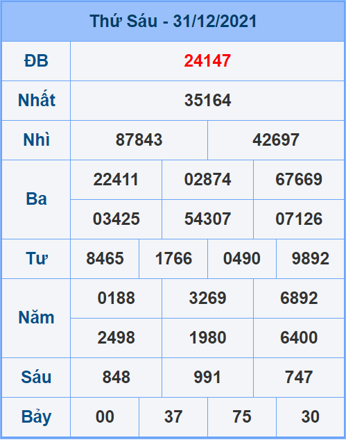 Soi cầu XSMB 1/1/2022