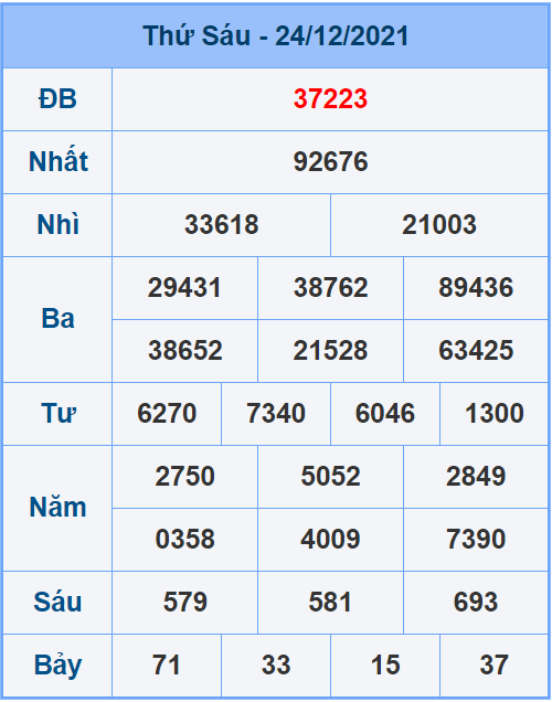 Soi cầu XSMB 25/12/2021