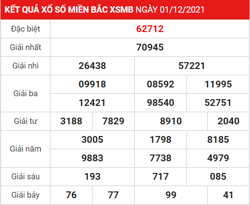 Soi cầu XSMB ngày 02-12-2021