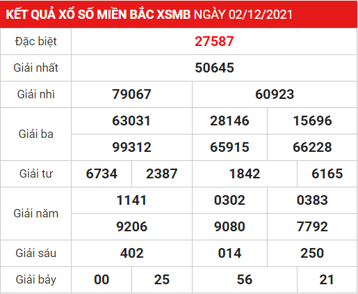 Soi cầu XSMB ngày 03-12-2021 