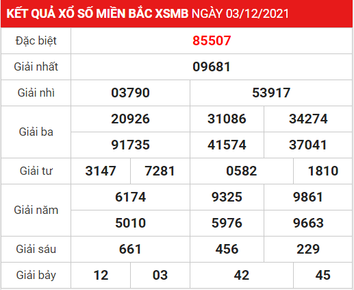 Soi cầu XSMB ngày 04-12-2021