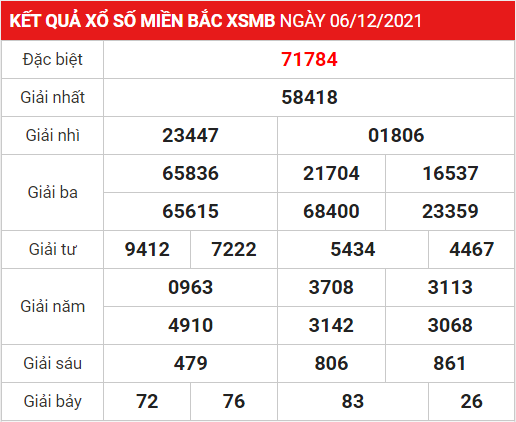 Soi cầu XSMB ngày 07-12-2021