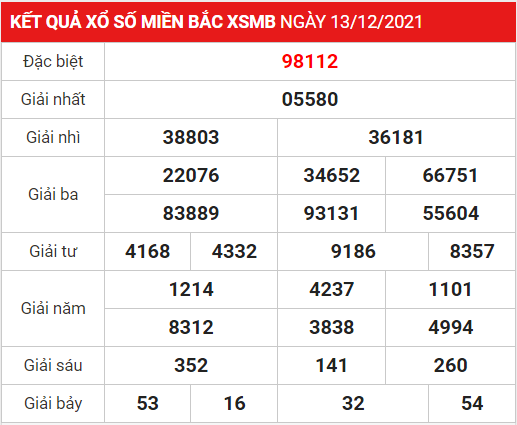 Soi cầu XSMB ngày 14-12-2021