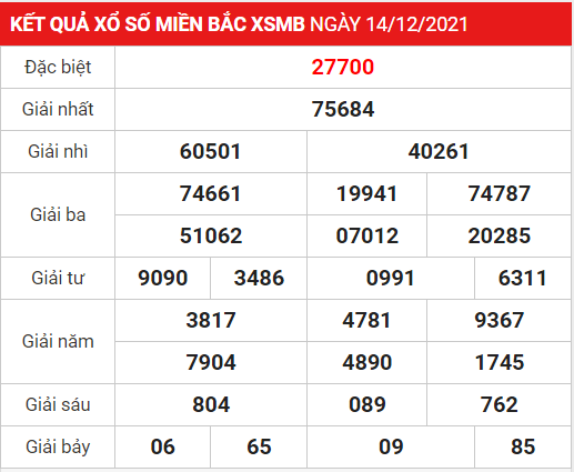 Soi cầu XSMB ngày 15-12-2021