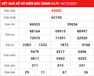 Soi cầu XSMB ngày 17-12-2021