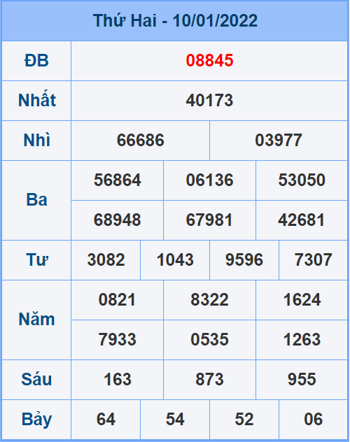 Soi cầu XSMB 11/1/2022