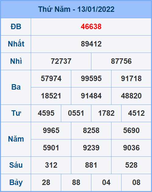 Soi cầu XSMB 14/1/2022