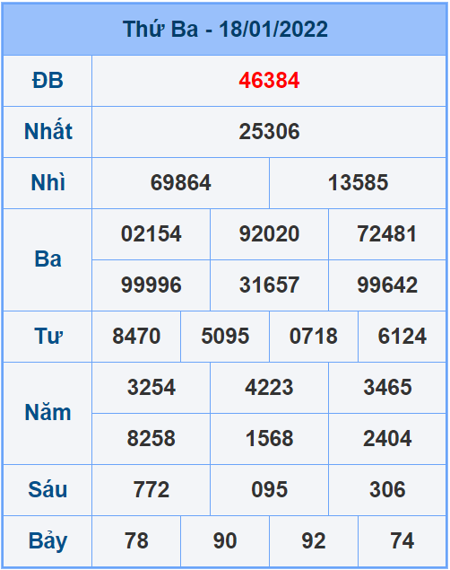 Soi cầu XSMB 19/1/2022