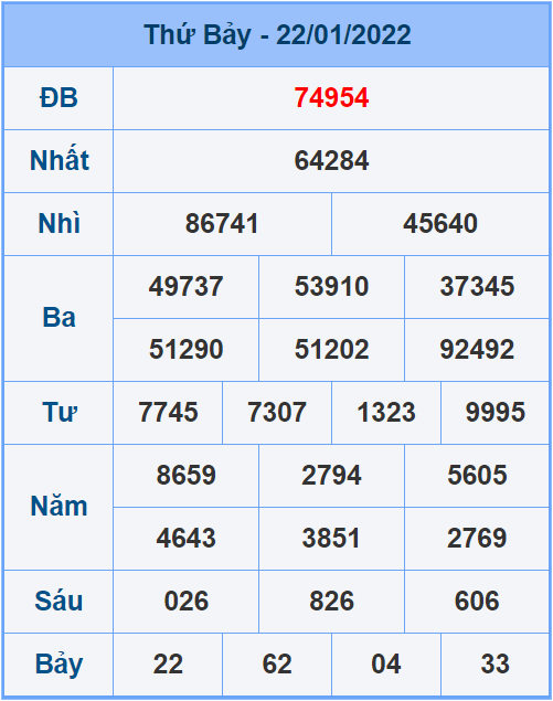 Soi cầu XSMB 23/1/2022