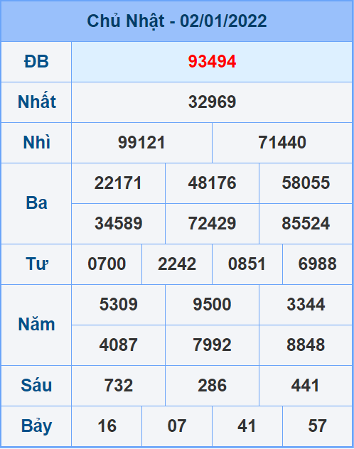 Soi cầu XSMB 3/1/2022