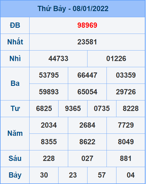 Soi cầu XSMB 9/1/2022