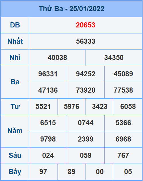 Soi cầu XSMB 26/1/2022