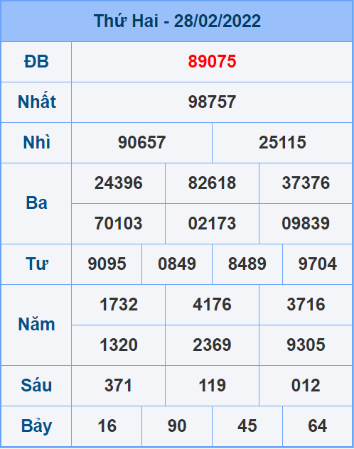 Soi cầu XSMB 01/3/2022