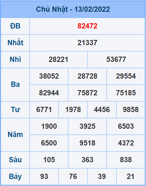 Soi cầu XSMB 14/2/2022