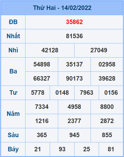 Soi cầu XSMB 15/2/2022