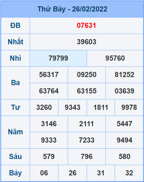 Soi cầu XSMB 27/2/2022